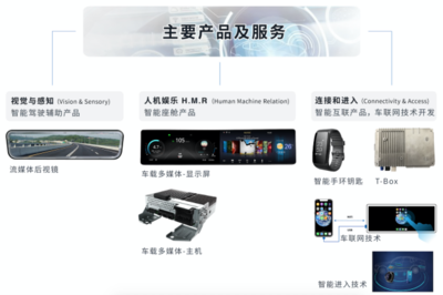 智能網聯汽車產業進入黃金期，遠峰科技車載領域先發優勢明顯