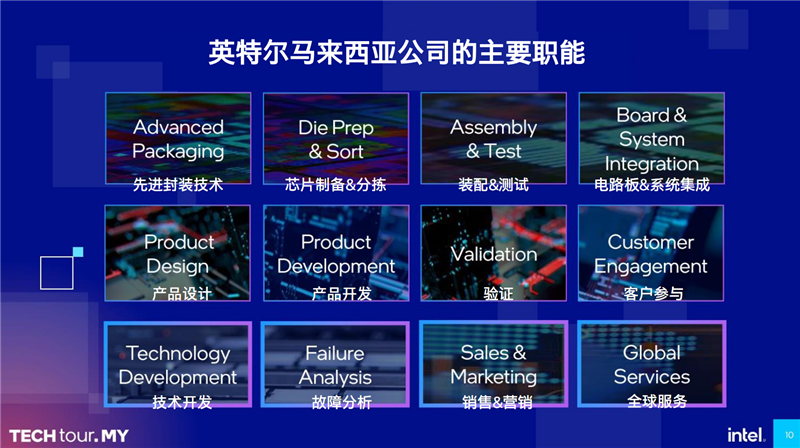 探秘Intel馬來西亞工廠 全球唯一綜合基地！酷睿Ultra全面發力中